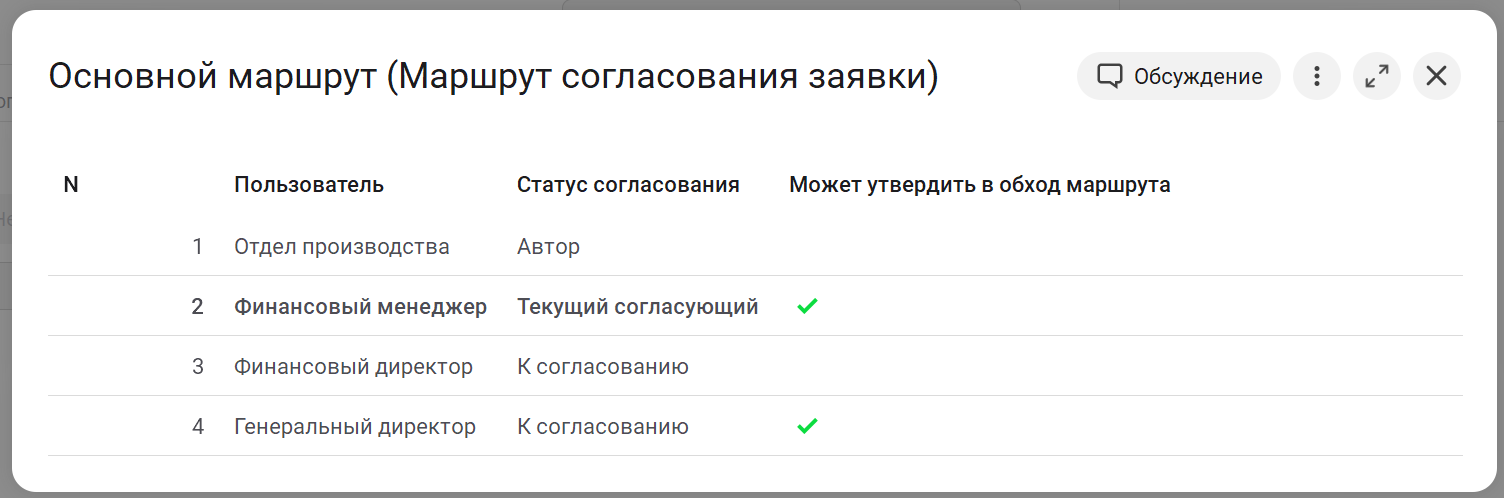 Маршрут заявки