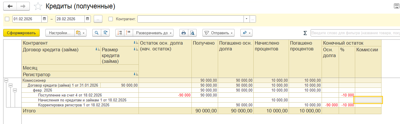 Кредиты после взаимозачета — уменьшенная задолженность