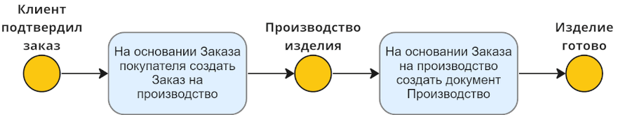 -5